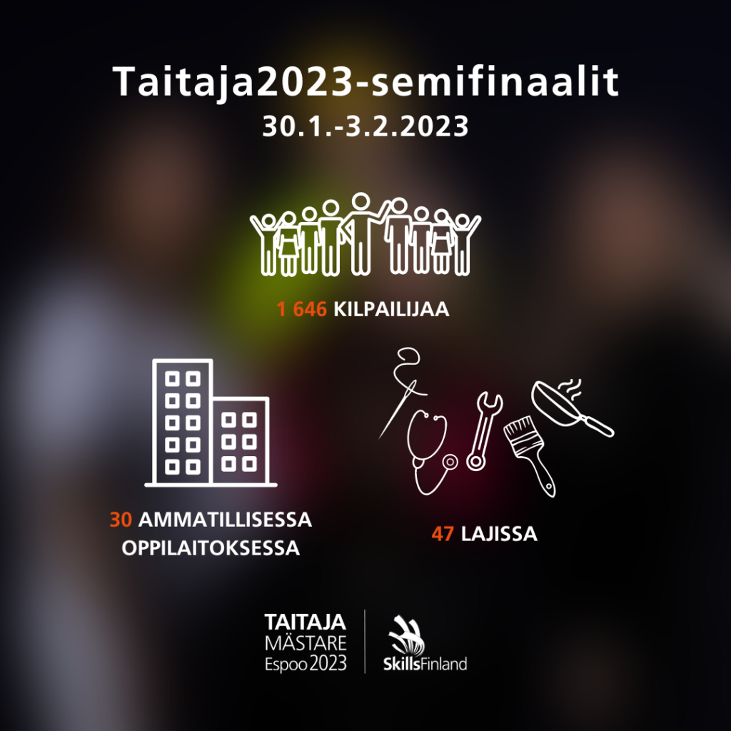 Mustalla pohjalla tekstejä, joissa kerrottu Taitaja2023 -semifinaaleiden lukuja: 1646 kilpailijaa, 30 ammatillisessa oppilaitoksessa, 47 lajissa.